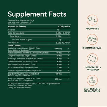 Alpha Gummies 120s